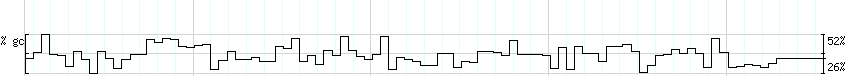 DNA/GC_Content detail