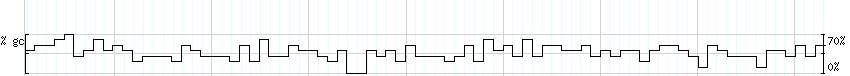 DNA/GC_Content detail