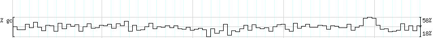 DNA/GC_Content detail