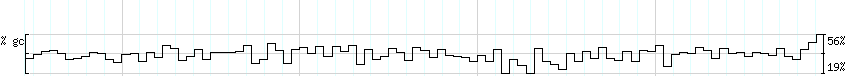 DNA/GC_Content detail