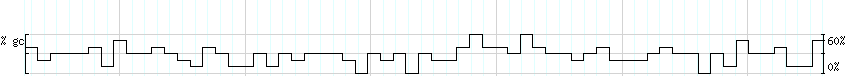 DNA/GC_Content detail