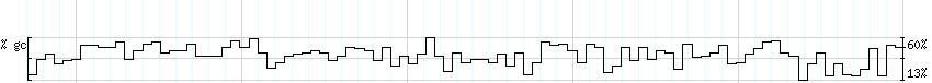 DNA/GC_Content detail