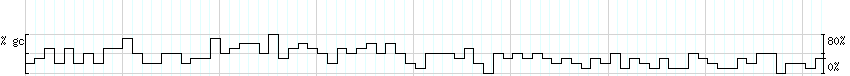 DNA/GC_Content detail