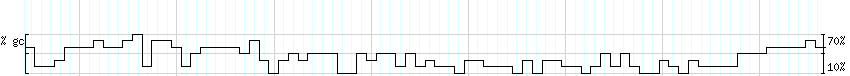 DNA/GC_Content detail