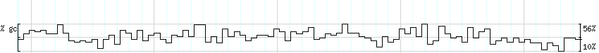 DNA/GC_Content detail