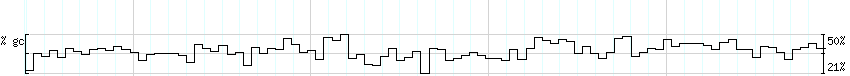 DNA/GC_Content detail