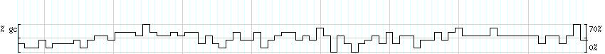 DNA/GC_Content detail