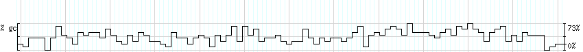 DNA/GC_Content detail