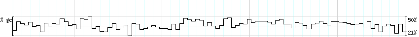 DNA/GC_Content detail