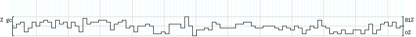 DNA/GC_Content detail