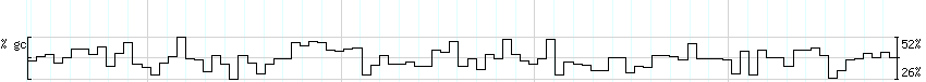 DNA/GC_Content detail