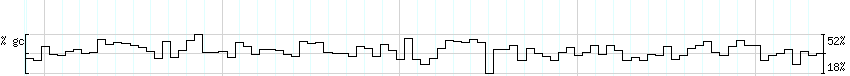 DNA/GC_Content detail