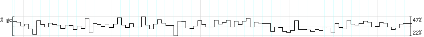 DNA/GC_Content detail