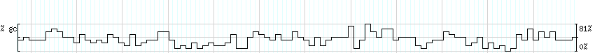 DNA/GC_Content detail