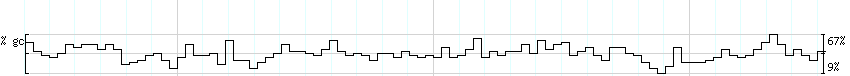 DNA/GC_Content detail