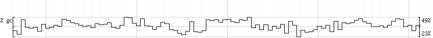 DNA/GC_Content detail