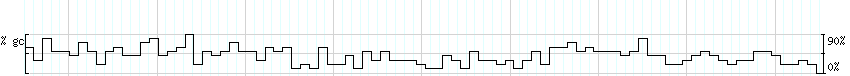 DNA/GC_Content detail