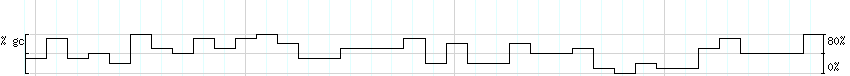 DNA/GC_Content detail