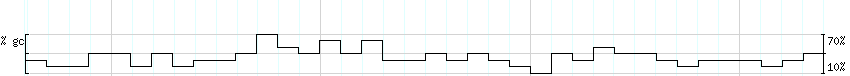 DNA/GC_Content detail