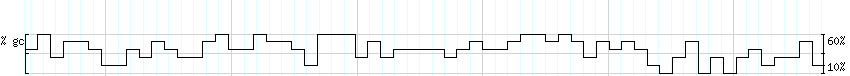 DNA/GC_Content detail