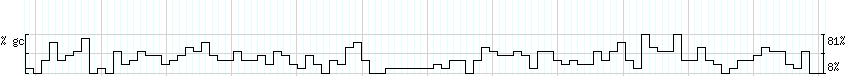 DNA/GC_Content detail