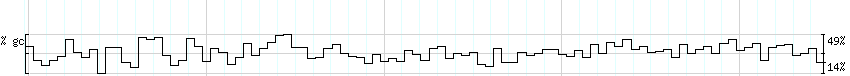 DNA/GC_Content detail