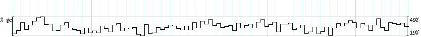 DNA/GC_Content detail