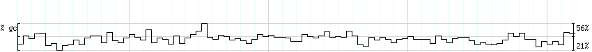 DNA/GC_Content detail