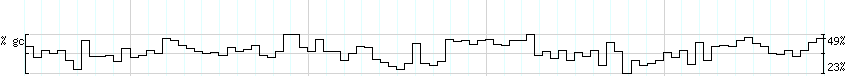 DNA/GC_Content detail