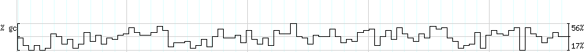 DNA/GC_Content detail