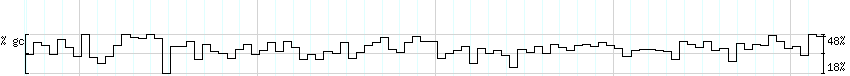 DNA/GC_Content detail