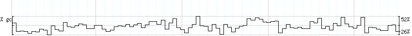 DNA/GC_Content detail