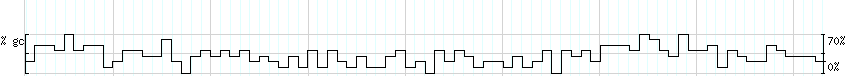 DNA/GC_Content detail