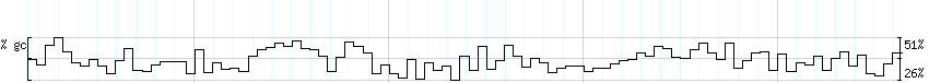 DNA/GC_Content detail