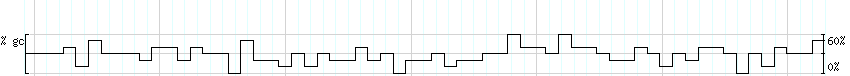 DNA/GC_Content detail