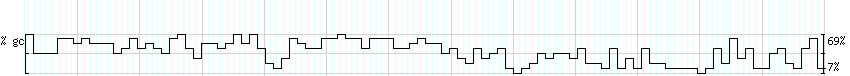 DNA/GC_Content detail