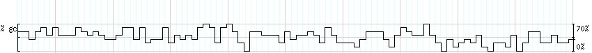 DNA/GC_Content detail