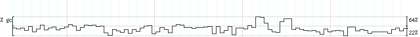 DNA/GC_Content detail