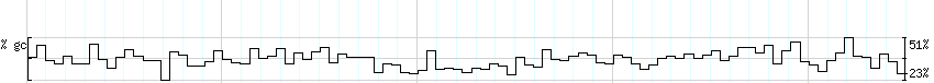 DNA/GC_Content detail