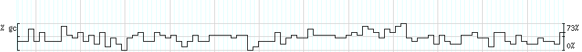 DNA/GC_Content detail