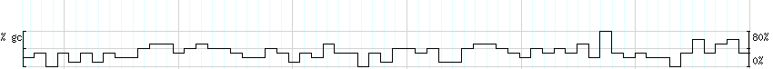 DNA/GC_Content detail