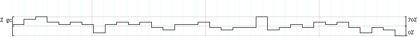 DNA/GC_Content detail