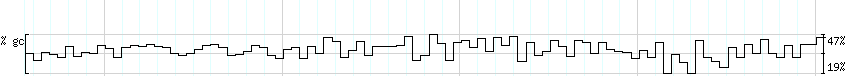 DNA/GC_Content detail