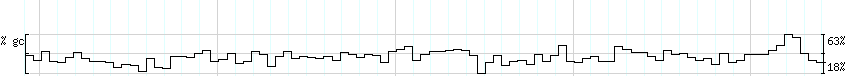 DNA/GC_Content detail