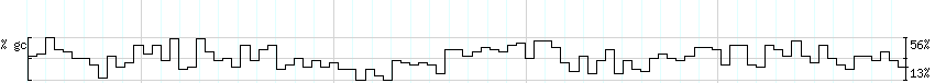 DNA/GC_Content detail