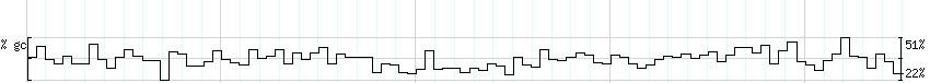 DNA/GC_Content detail