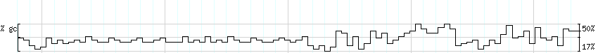 DNA/GC_Content detail