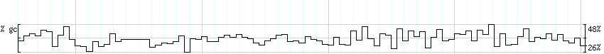 DNA/GC_Content detail