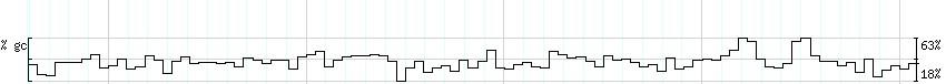 DNA/GC_Content detail