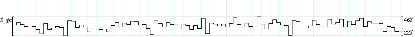 DNA/GC_Content detail